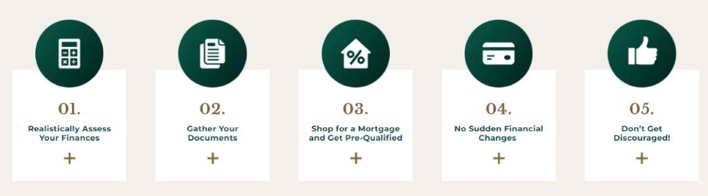 Mortgage Checklist